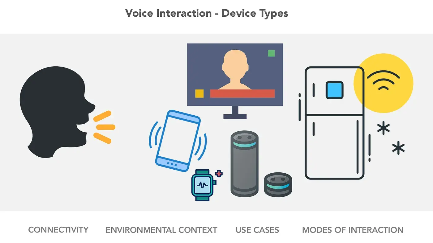 Voice over interface